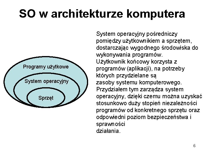 SO w architekturze komputera Programy użytkowe System operacyjny Sprzęt System operacyjny pośredniczy pomiędzy użytkownikiem