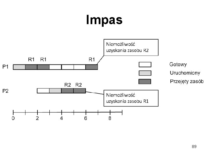 Impas 89 