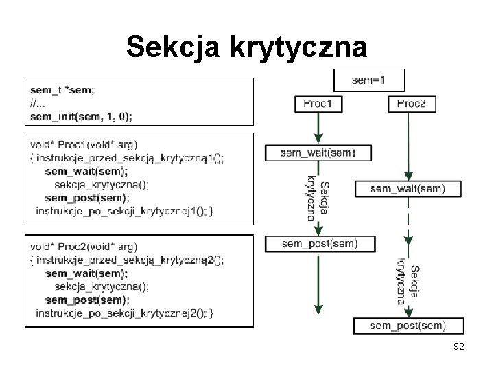 Sekcja krytyczna 92 
