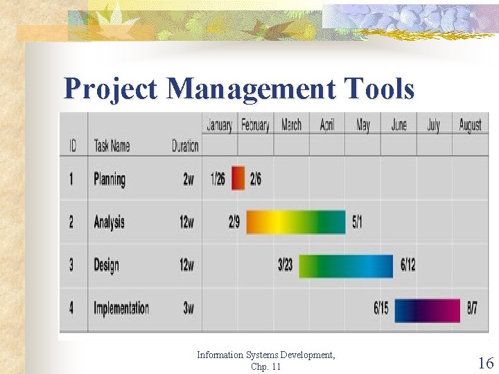 Project Management Tools Information Systems Development, Chp. 11 16 