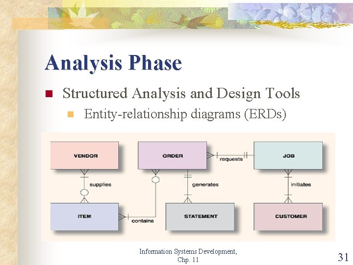 Analysis Phase n Structured Analysis and Design Tools n Entity-relationship diagrams (ERDs) Information Systems