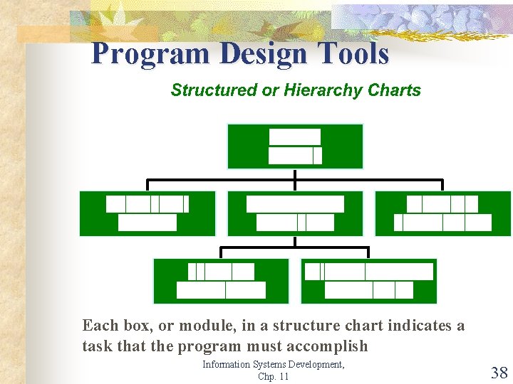 Program Design Tools Each box, or module, in a structure chart indicates a task