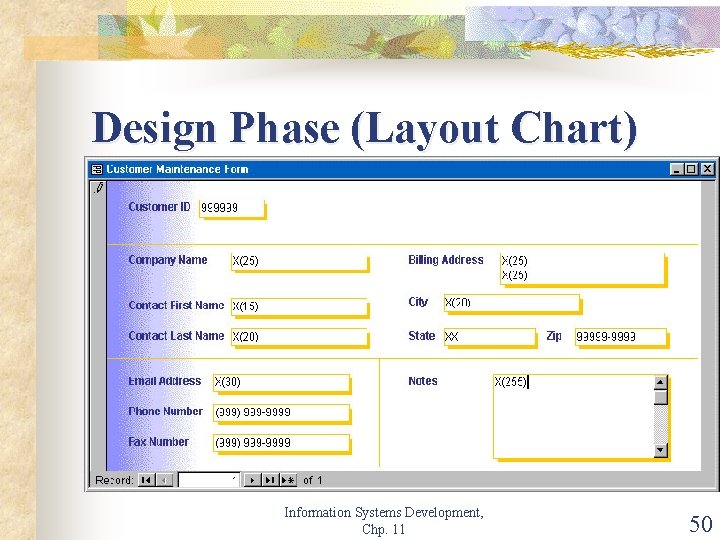 Design Phase (Layout Chart) Information Systems Development, Chp. 11 50 