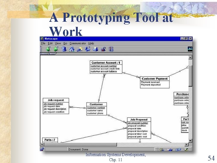 A Prototyping Tool at Work Information Systems Development, Chp. 11 54 