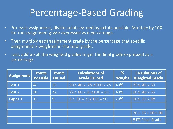 Percentage-Based Grading • For each assignment, divide points earned by points possible. Multiply by