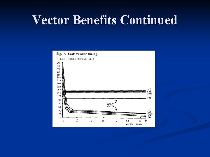 Vector Benefits Continued 