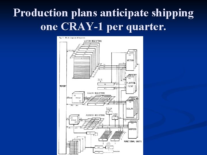 Production plans anticipate shipping one CRAY-1 per quarter. 