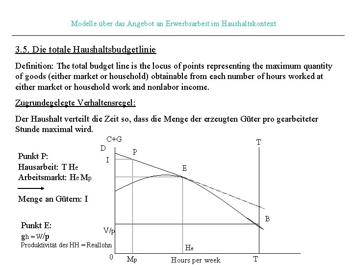 Modelle über das Angebot an Erwerbsarbeit im Haushaltskontext 3. 5. Die totale Haushaltsbudgetlinie Definition: