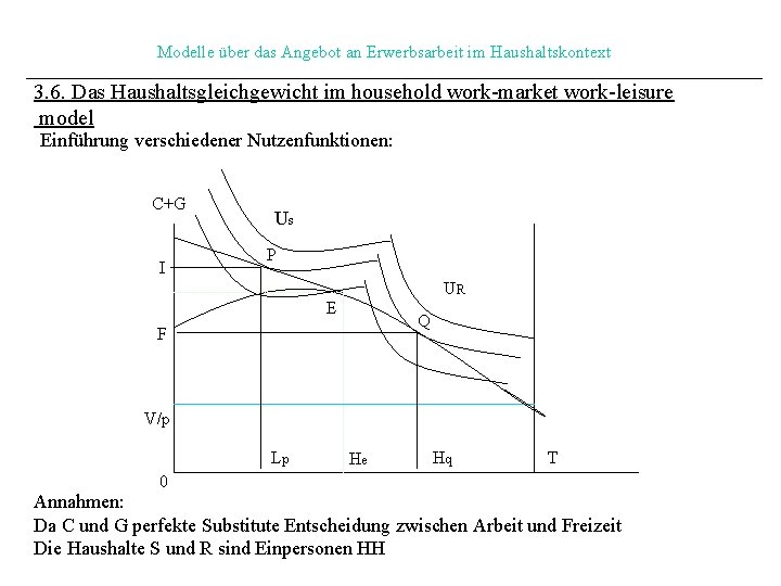 Modelle über das Angebot an Erwerbsarbeit im Haushaltskontext 3. 6. Das Haushaltsgleichgewicht im household