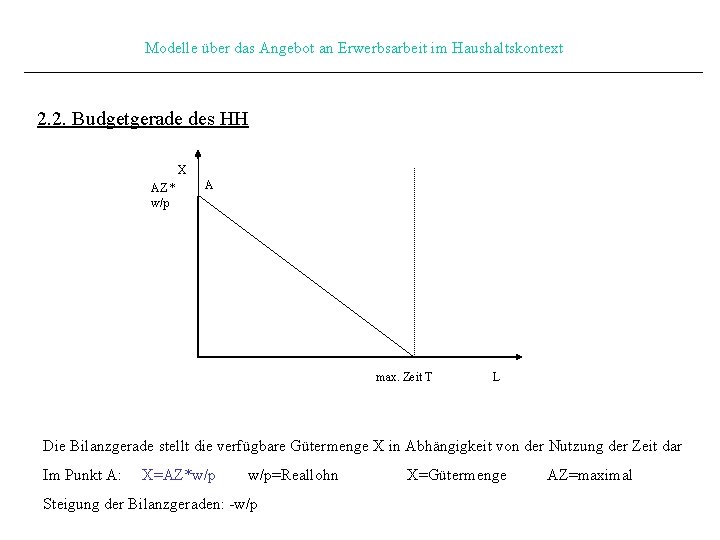 Modelle über das Angebot an Erwerbsarbeit im Haushaltskontext 2. 2. Budgetgerade des HH X