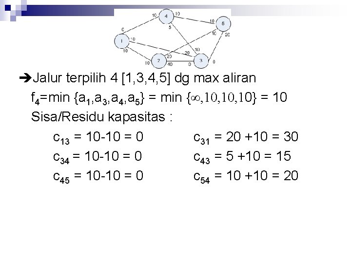  Jalur terpilih 4 [1, 3, 4, 5] dg max aliran f 4=min {a
