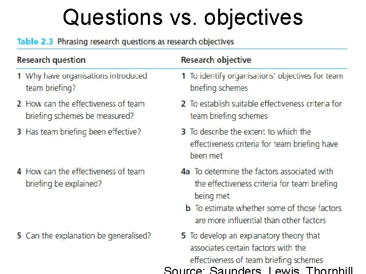 Questions vs. objectives 