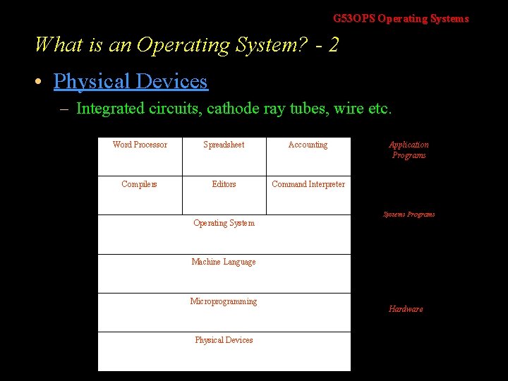 G 53 OPS Operating Systems What is an Operating System? - 2 • Physical