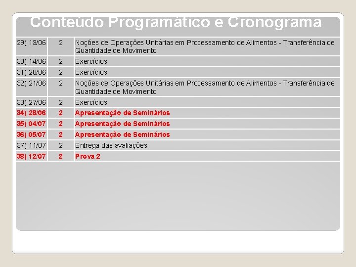 Conteúdo Programático e Cronograma 29) 13/06 2 Noções de Operações Unitárias em Processamento de