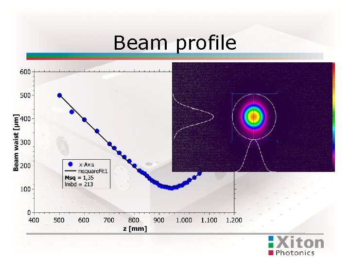 Beam profile 