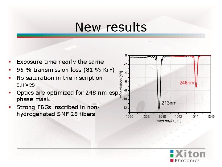 New results Exposure time nearly the same 95 % transmission loss (81 % Kr.