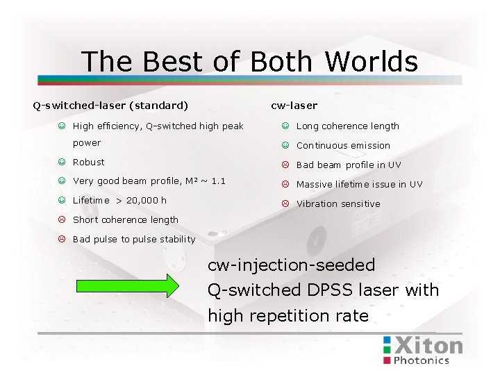 The Best of Both Worlds Q-switched-laser (standard) cw-laser J High efficiency, Q-switched high peak