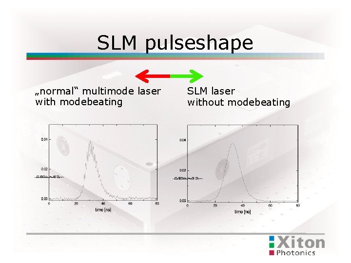 SLM pulseshape „normal“ multimode laser with modebeating SLM laser without modebeating 