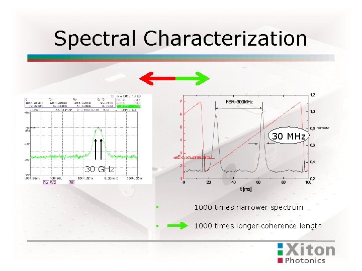 Spectral Characterization 30 MHz 30 GHz 1000 times narrower spectrum 1000 times longer coherence
