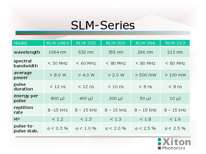 SLM-Series Model SLM-1064 SLM-532 SLM-355 SLM-266 SLM-213 wavelength 1064 nm 532 nm 355 nm