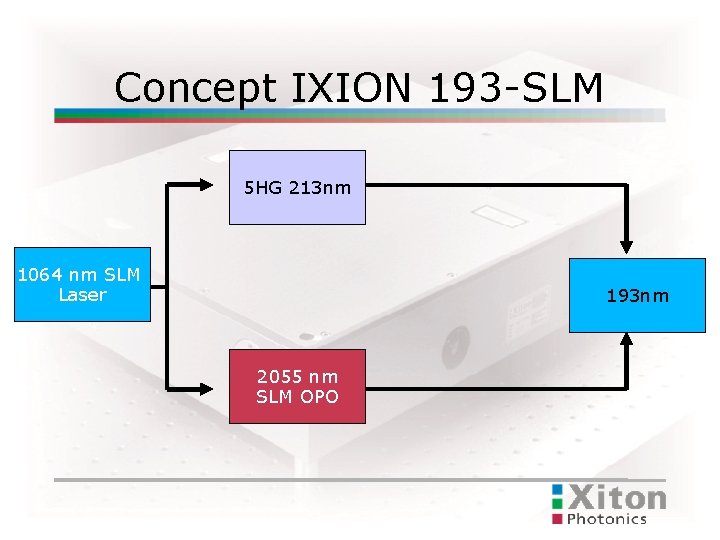 Concept IXION 193 -SLM 5 HG 213 nm 1064 nm SLM Laser 193 nm