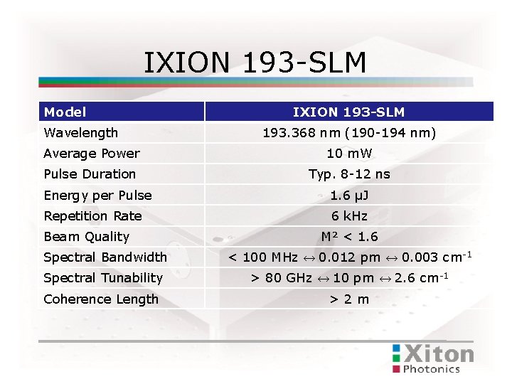 IXION 193 -SLM Model Wavelength IXION 193 -SLM 193. 368 nm (190 -194 nm)