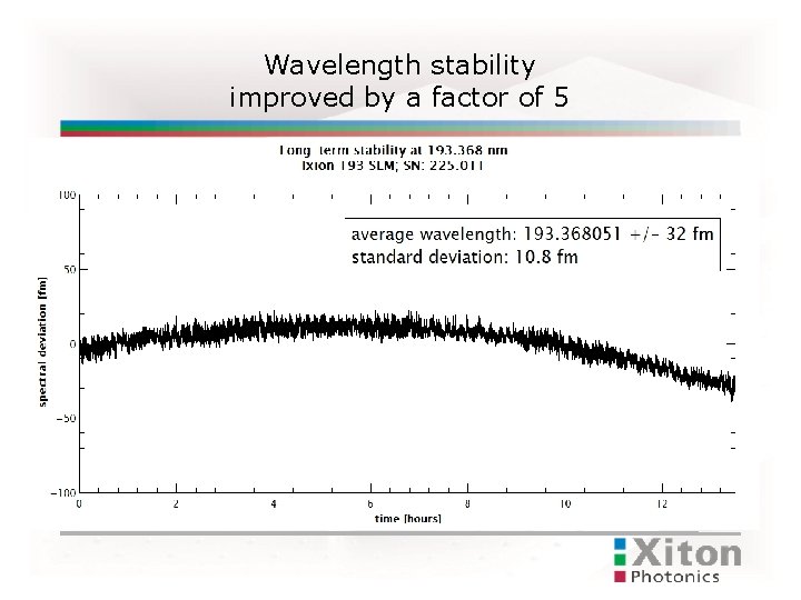 Wavelength stability improved by a factor of 5 
