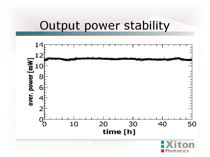 Output power stability 