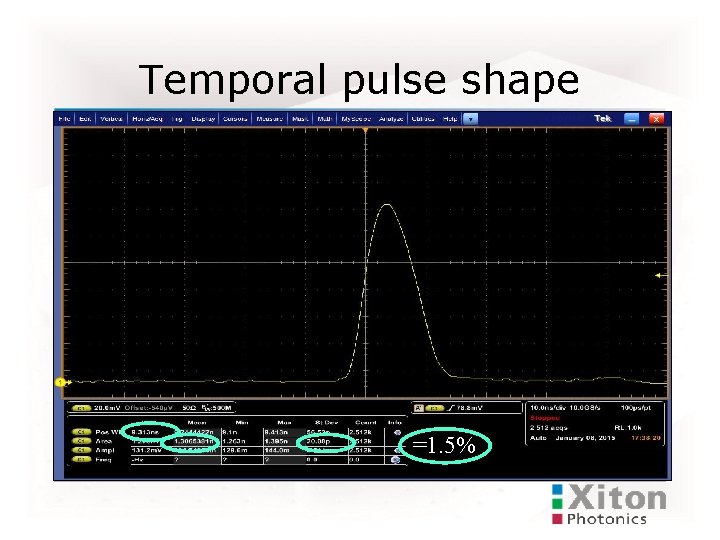 Temporal pulse shape =1. 5% 