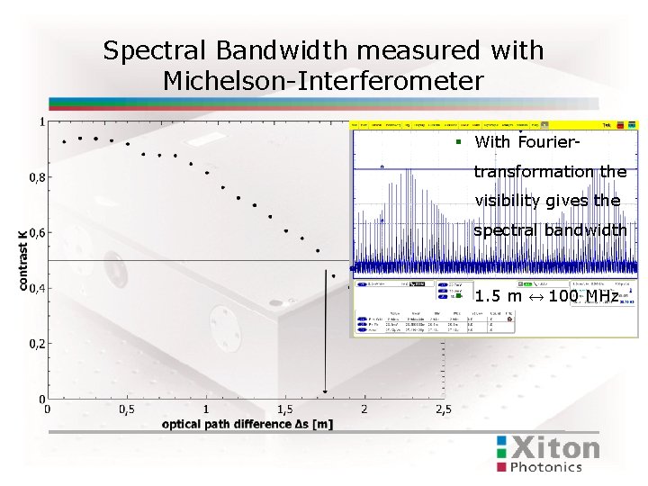 Spectral Bandwidth measured with Michelson-Interferometer With Fouriertransformation the visibility gives the spectral bandwidth 1.
