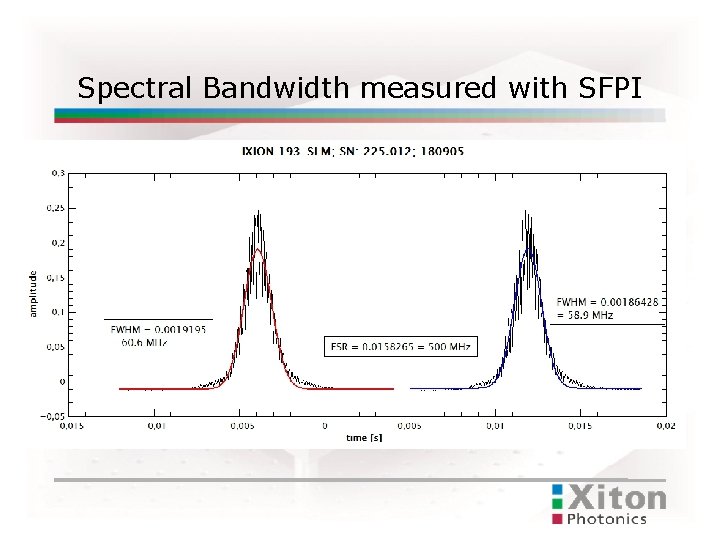 Spectral Bandwidth measured with SFPI 