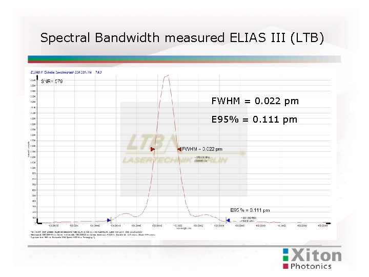 Spectral Bandwidth measured ELIAS III (LTB) FWHM = 0. 022 pm E 95% =