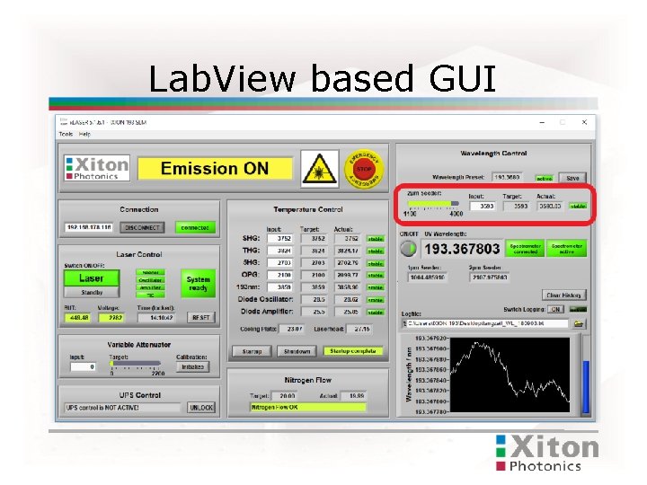 Lab. View based GUI 