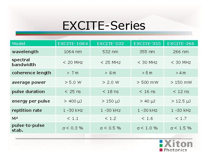 EXCITE-Series Model EXCITE-1064 EXCITE-532 EXCITE-355 EXCITE-266 wavelength 1064 nm 532 nm 355 nm 266