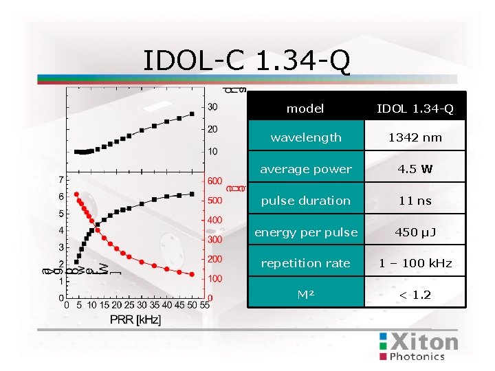 IDOL-C 1. 34 -Q model IDOL 1. 34 -Q wavelength 1342 nm average power