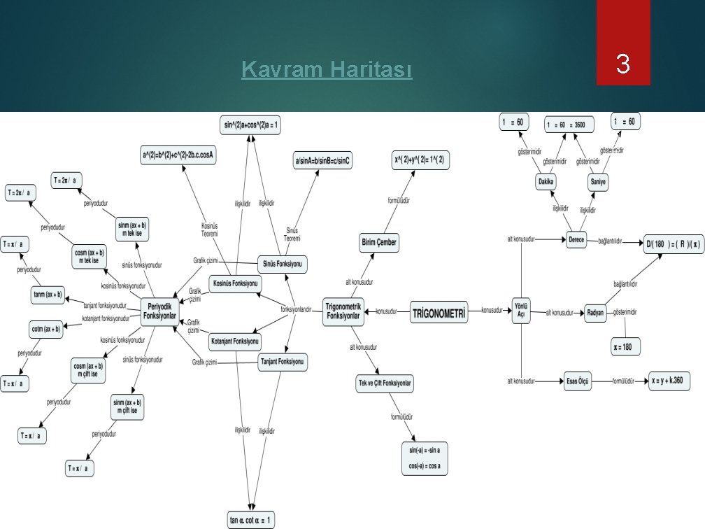 Kavram Haritası 3 2. 12. 2020 