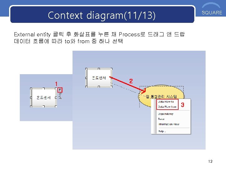 Context diagram(11/13) SQUARE External entity 클릭 후 화살표를 누른 채 Process로 드래그 앤 드랍