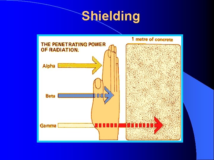University of Illinois at Chicago Radiation Safety Section