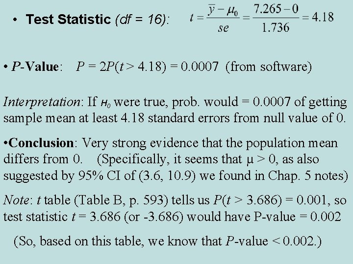  • Test Statistic (df = 16): • P-Value: P = 2 P(t >