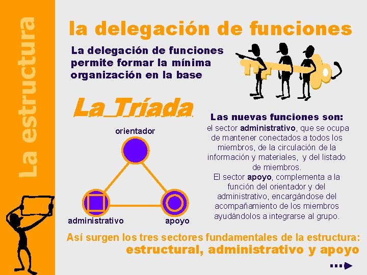 La estructura la delegación de funciones La delegación de funciones permite formar la mínima La estructura la delegación de funciones La delegación de funciones permite formar la mínima
