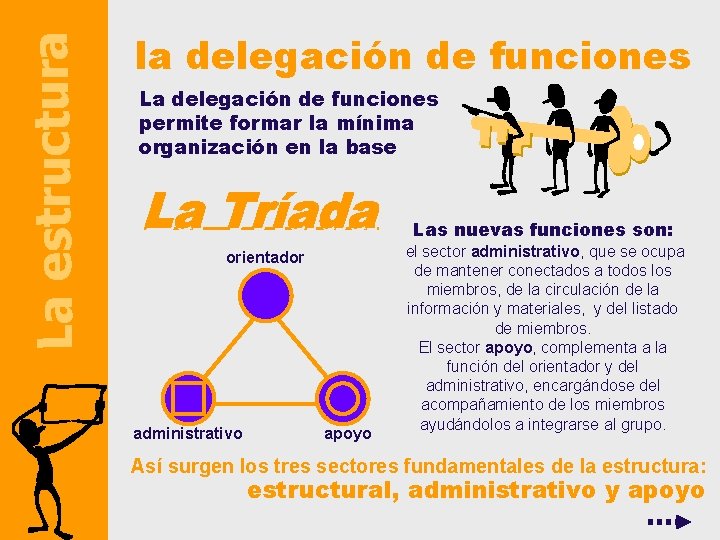 La estructura la delegación de funciones La delegación de funciones permite formar la mínima