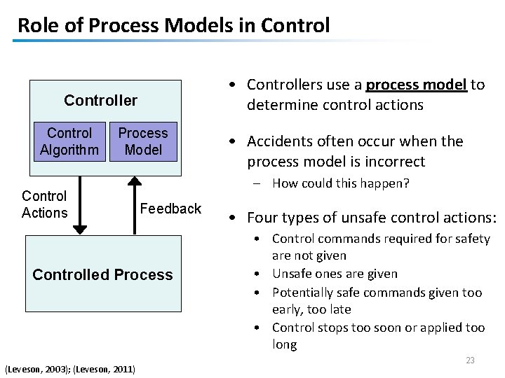 Role of Process Models in Control Controller Control Algorithm Process Model Control Actions •
