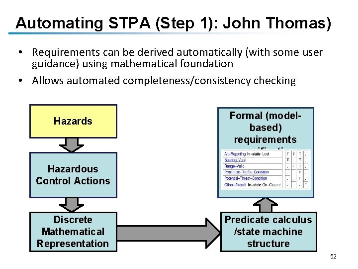 Automating STPA (Step 1): John Thomas) • Requirements can be derived automatically (with some