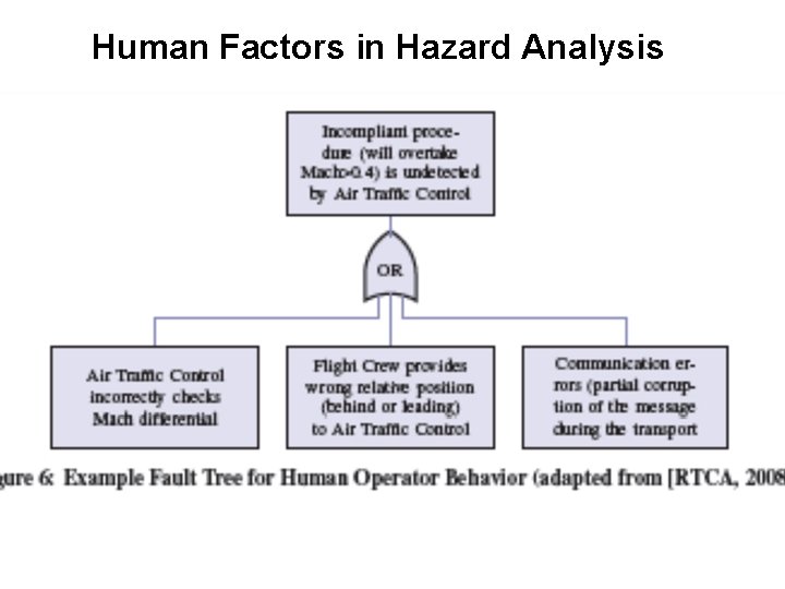 Human Factors in Hazard Analysis 