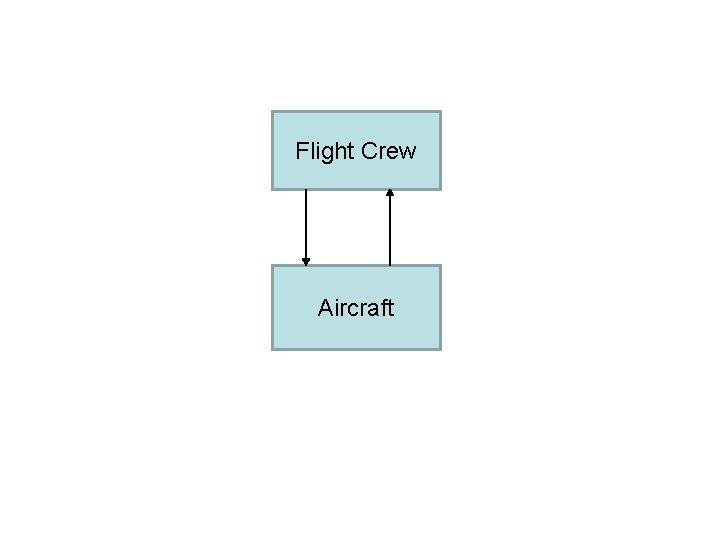 Flight Crew Aircraft 