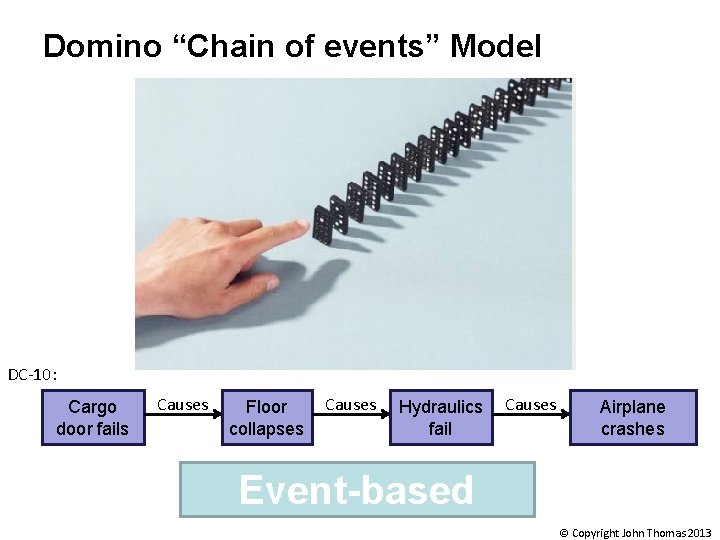 Domino “Chain of events” Model DC-10: Cargo door fails Causes Floor collapses Causes Hydraulics