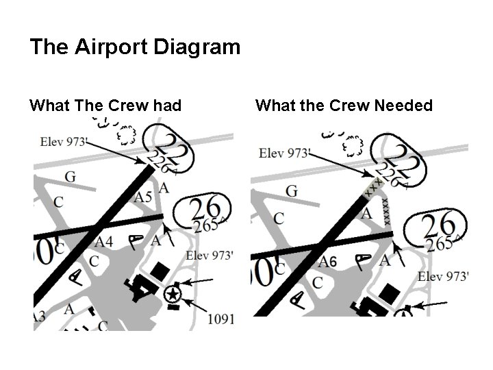 The Airport Diagram What The Crew had What the Crew Needed 