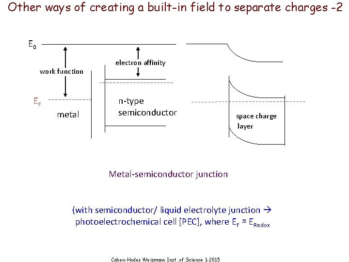Other ways of creating a built-in field to separate charges -2 E 0 work