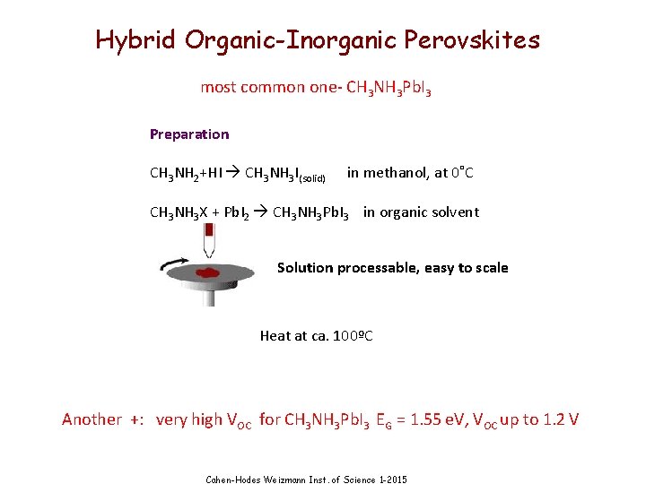 Hybrid Organic-Inorganic Perovskites most common one- CH 3 NH 3 Pb. I 3 Preparation
