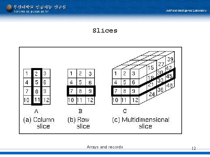 Slices Arrays and records 12 Slices Arrays and records 12